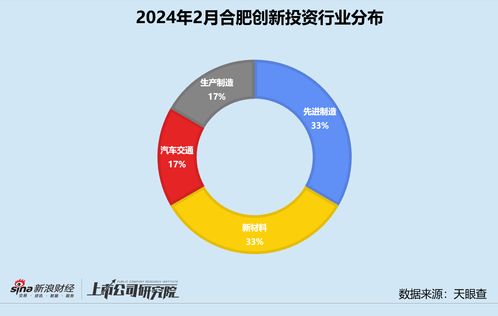 創(chuàng)投月報(bào) | 合肥創(chuàng)新投資 兩只種子基金合募6億，“合肥模式”升級(jí)聚焦投早投小